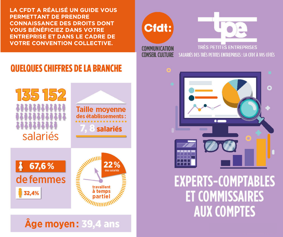 cfdt experts comptables